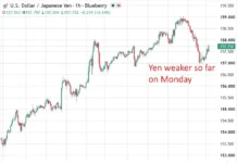 Los precios al productor de servicios de Japón suben un 3,7% en agosto, el ritmo más rápido en más de dos años